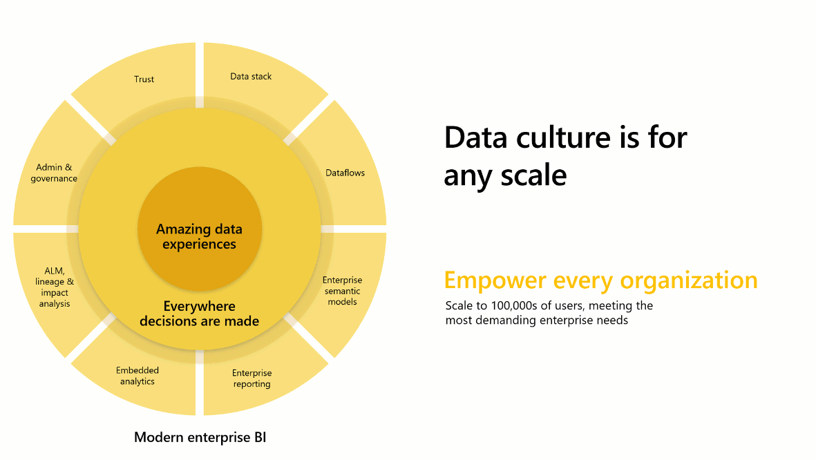 Power Bi Updates