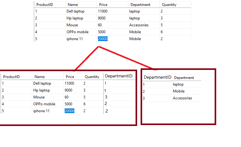 Normalization in SQL Server