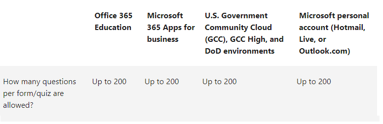 microsoft forms limit number of questions