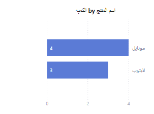 bar chart from left to right in power BI