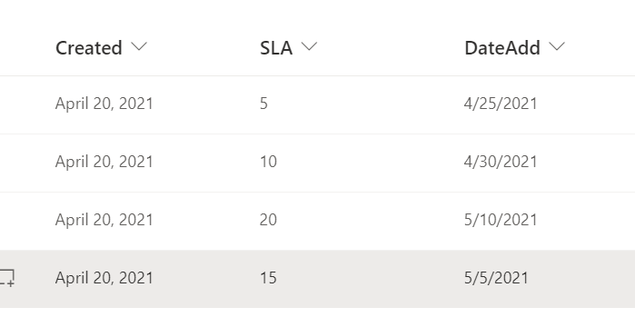 DateAdd function in SharePoint Calculated column