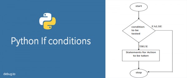 if conditions