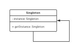singleton UML