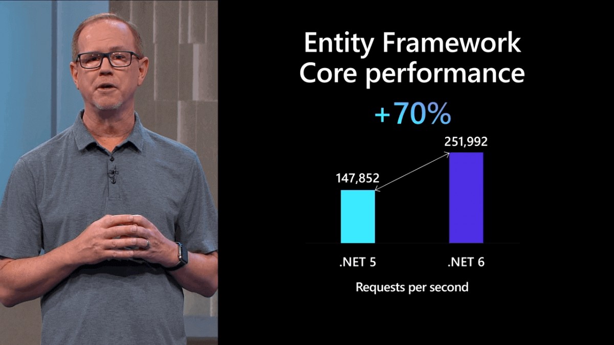 Entity Framework Core performance