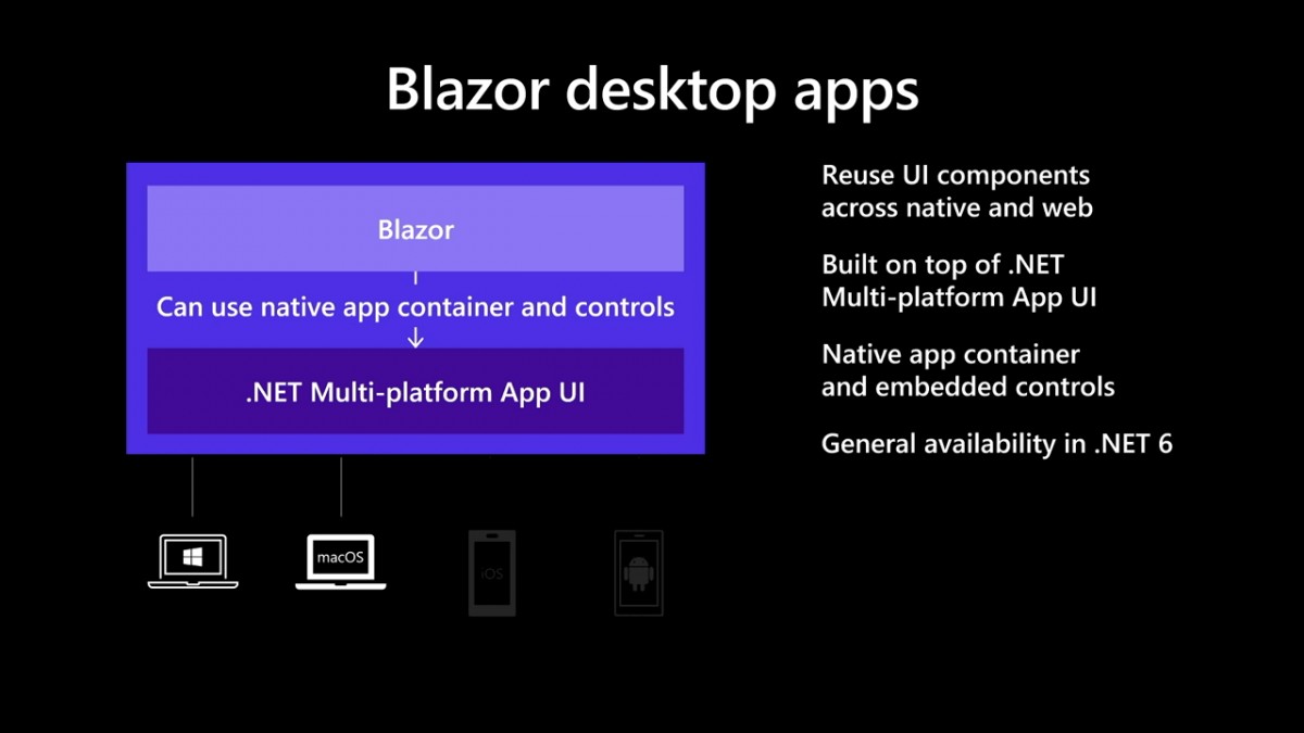 ASP.NET Blazor hybrid apps 