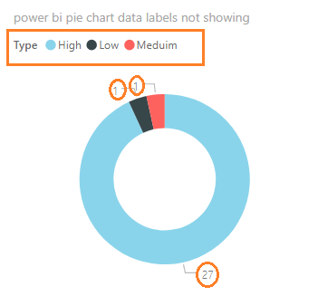 Show Legend and the only data value in Power BI