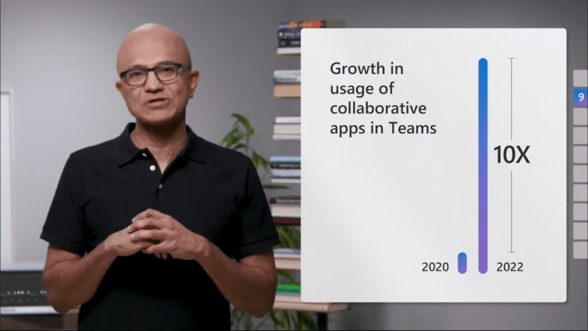 growth usage in collaborative apps in teams