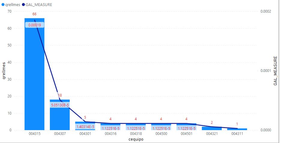 Multiple calculations in Measure based Slicer PowerBI deBUG to