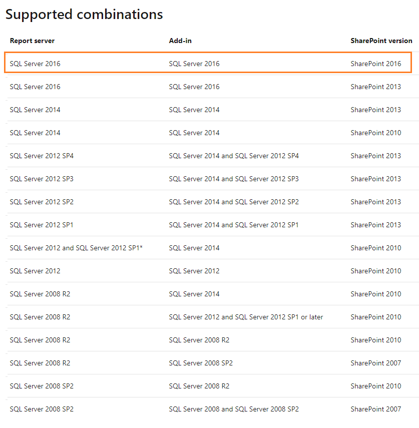 Supported SSRS for SharePoint 2016