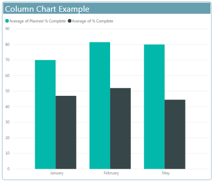 Description: column chart