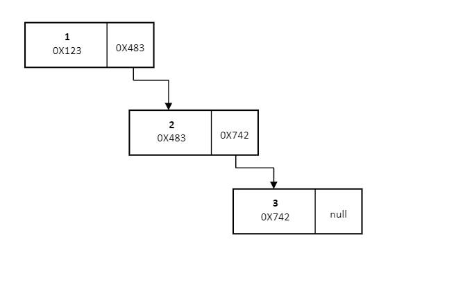 linked list example