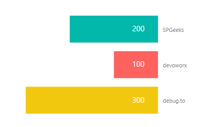 Show bar chart from left to right using Cards