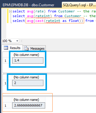 Show AVG() in T-SQL with a fraction