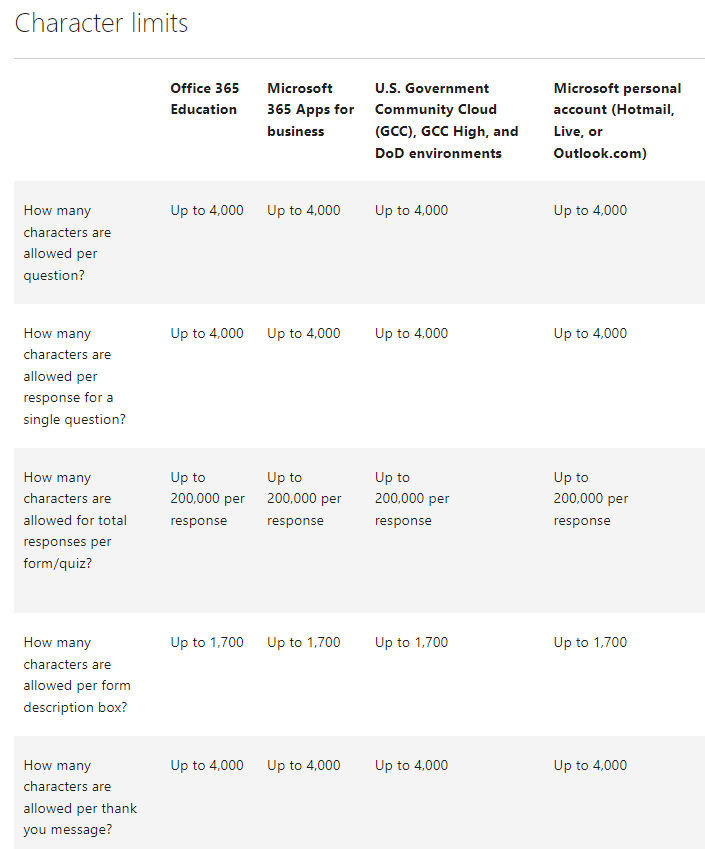 question-limits-in-microsoft-forms-debug-to