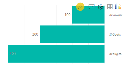 Show bar chart from left to right using Multi Axes Chart