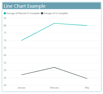 Description: Line chart