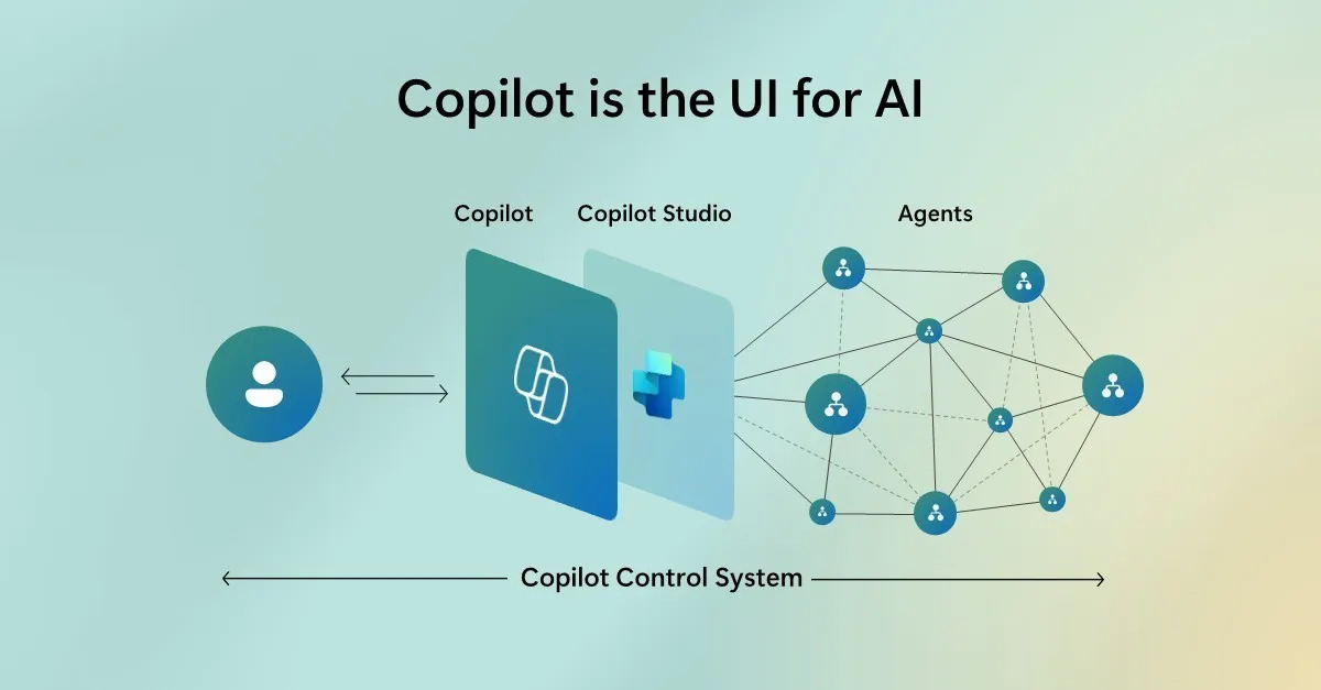 Microsoft Copilot Studio with Plugins