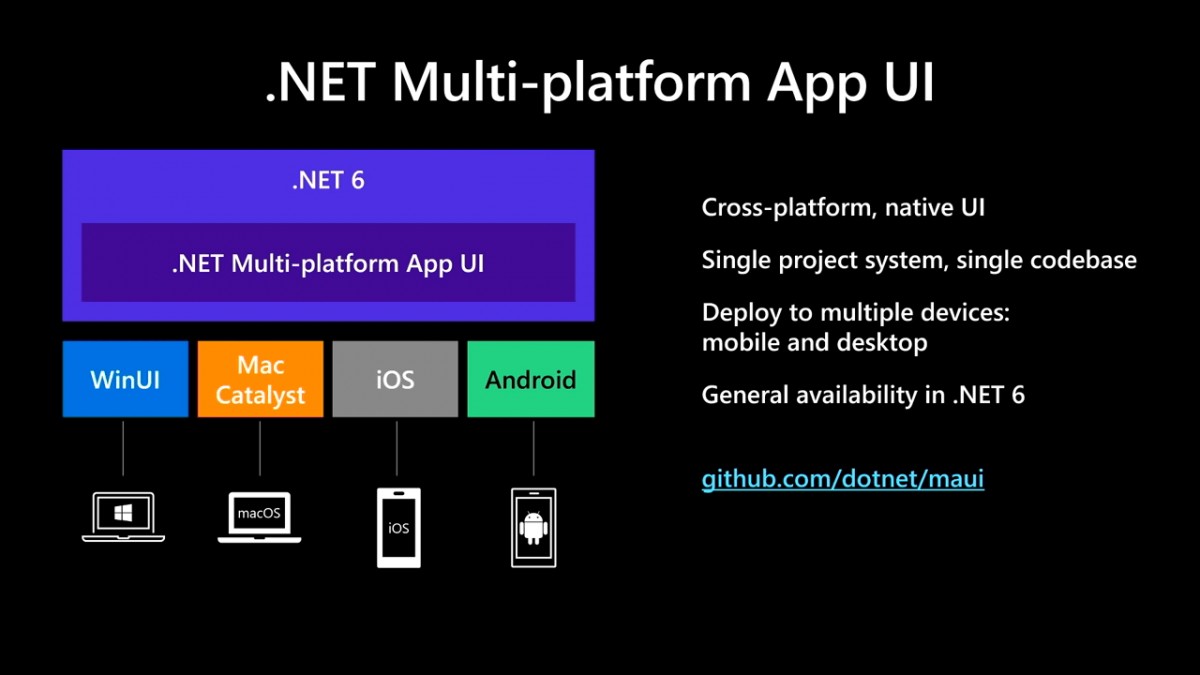 .NET Multi-platform App UI