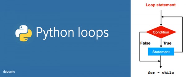 loops in python