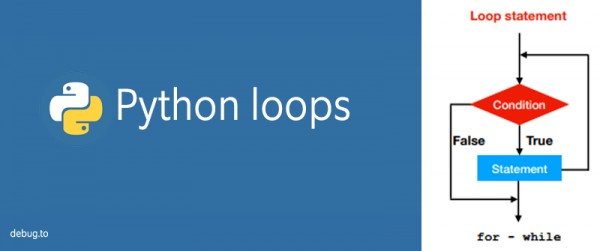 Loops in Python for beginners - deBUG.to