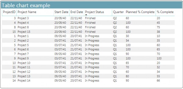 Description: Power bi table