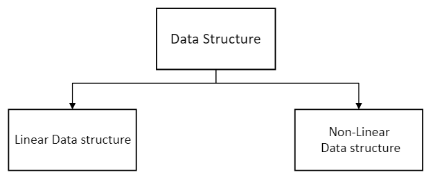 data structure