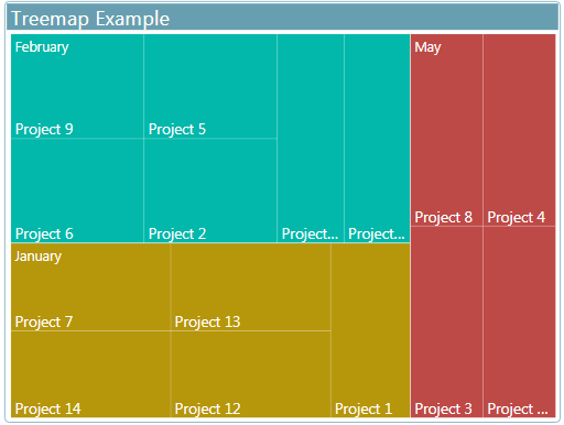 treemap