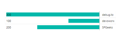 Show bar chart from left to right using Tabel conditional formatting