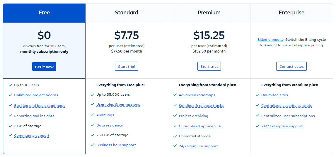 Jira Pricing Plans