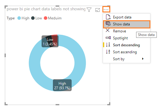 Enlarge pie chart in power bi - Show data