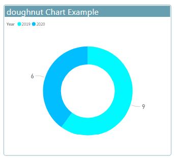 Description: doughnut chart