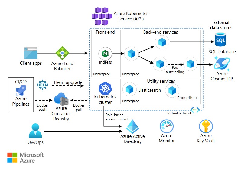 what's Microservices Architecture