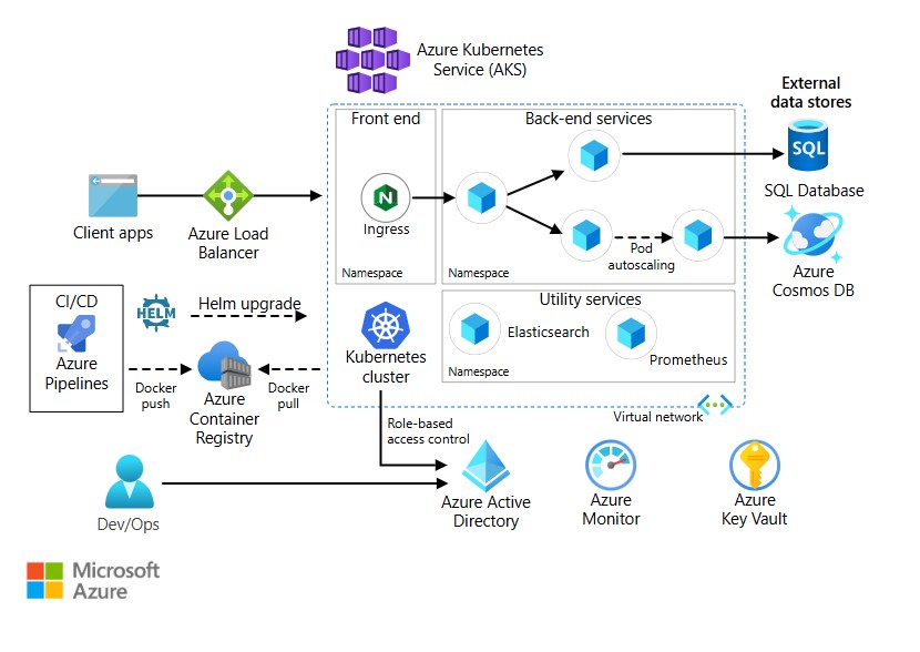 what's Microservices Architecture