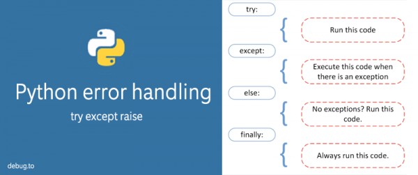 Python Exception Handling - Try, Except, Finally - AskPython