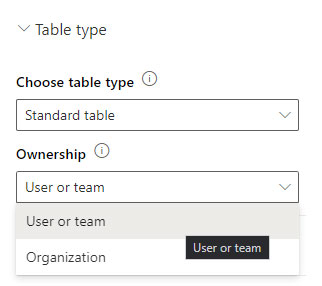 edit powerapps dataverse table ownership
