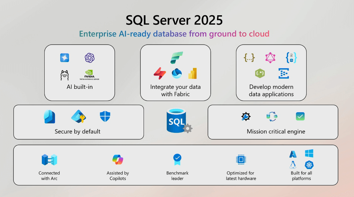 SQL Server 2025 introduces AI capabilities