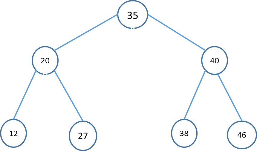 binary search tree