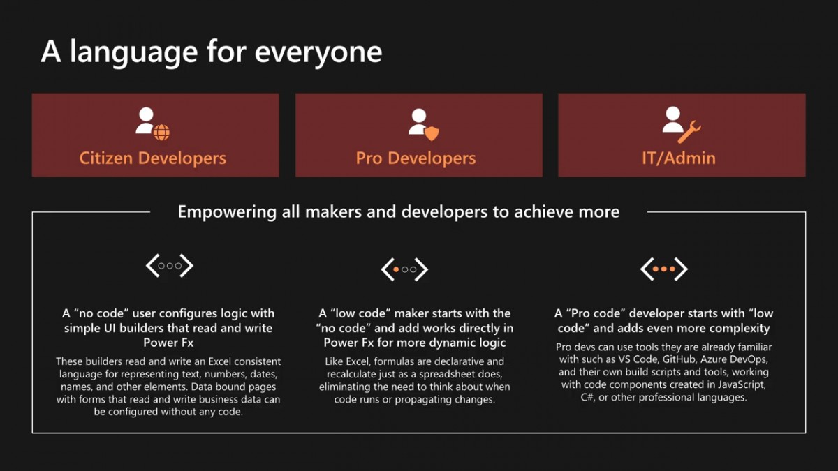Power Fx_ the Programming Language for Low Code and what it means for Developers