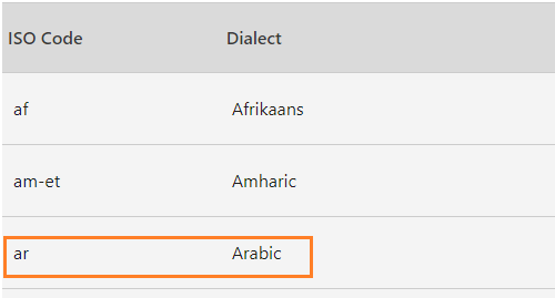 Arabic in Microsoft Frorms