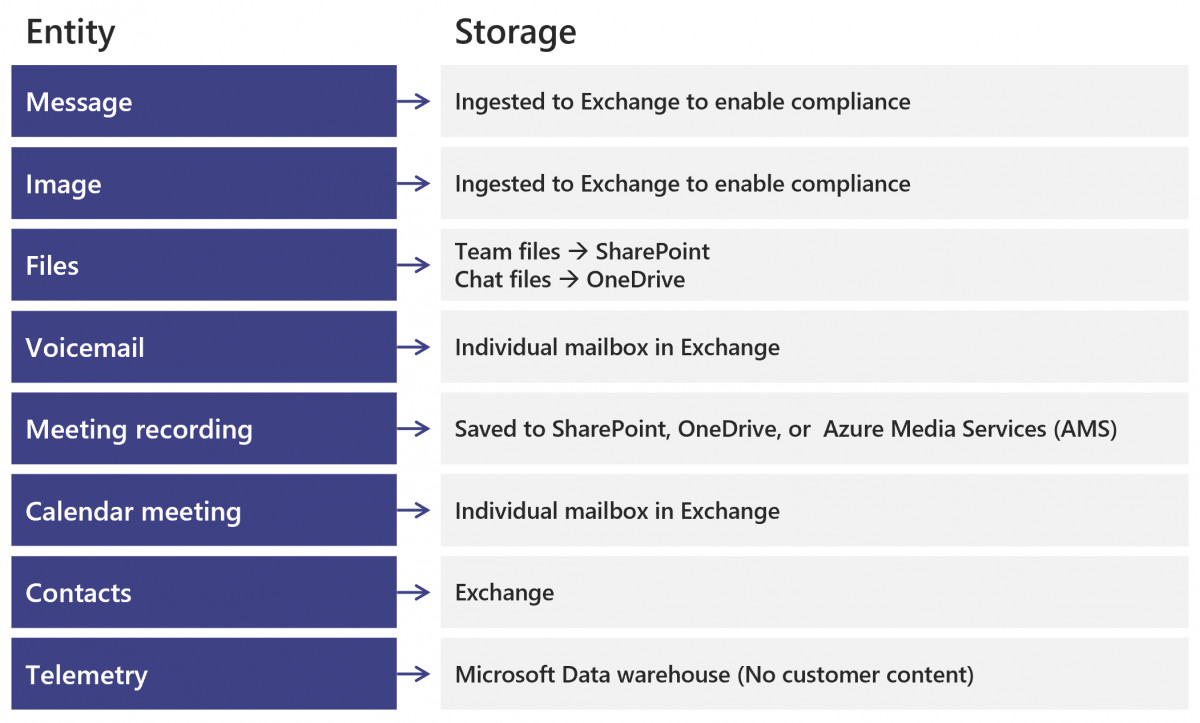 Microsoft Teams Files Locations