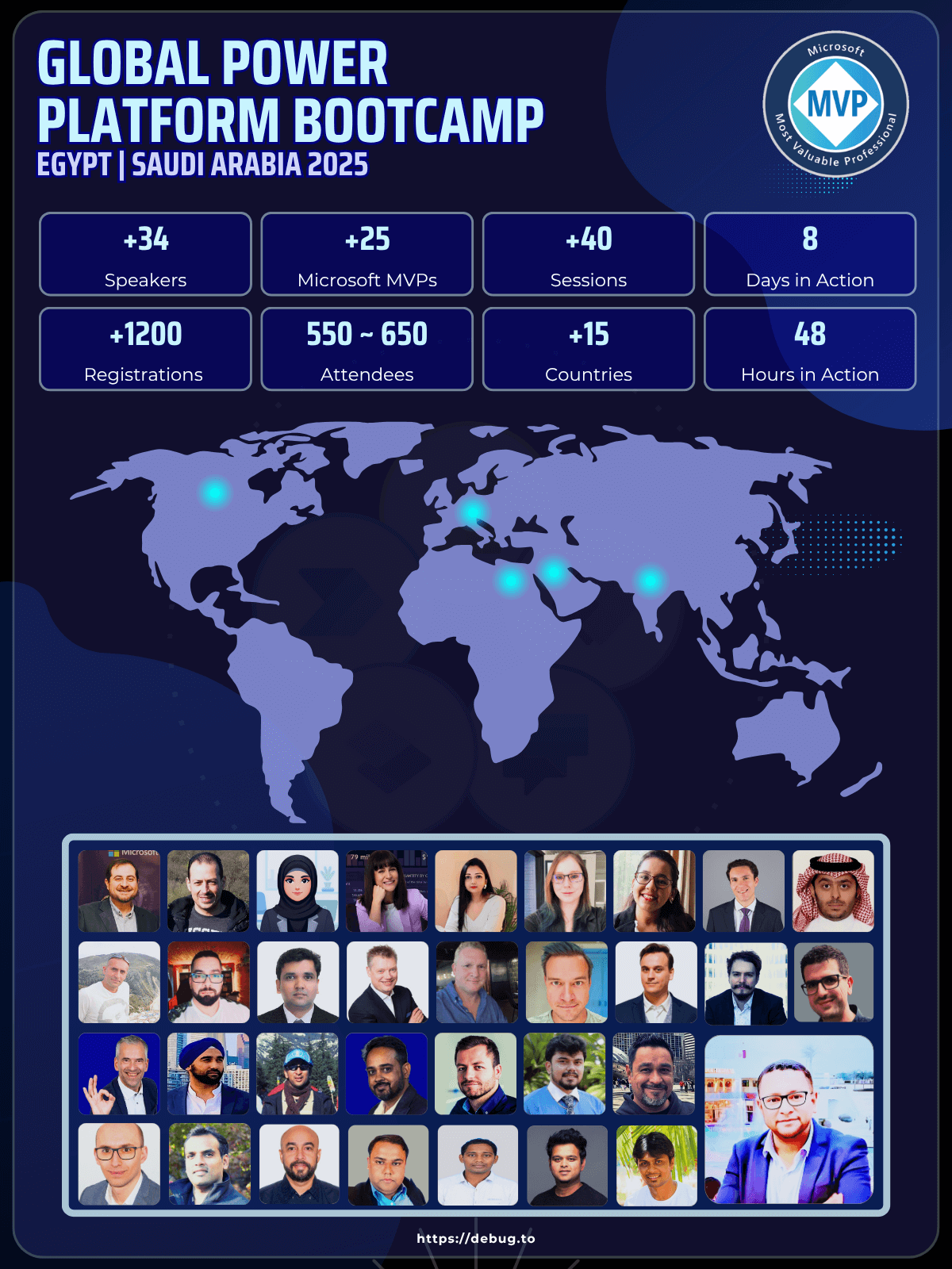Global Power Platform Bootcamp 2025 and the Future of Tech Communities