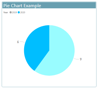 Description: Pie chart