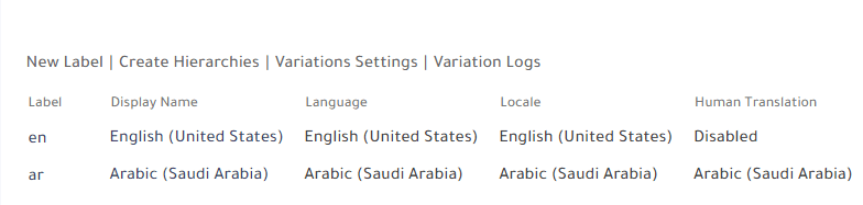 how to open Variation labels list SharePoint 2019