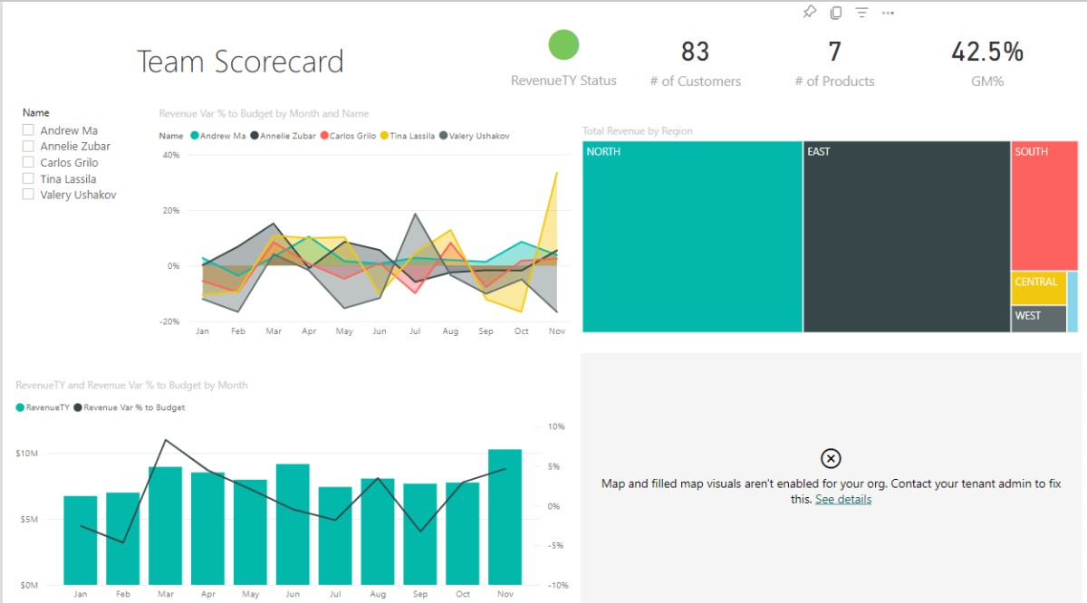 powerbi report