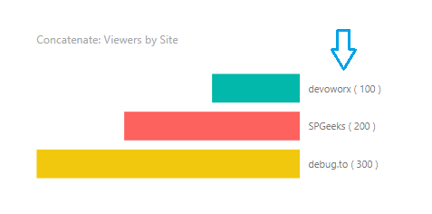 Show bar chart from left to right using Y-Axis concatenation