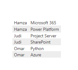 unshow Column header in a table in Power BI