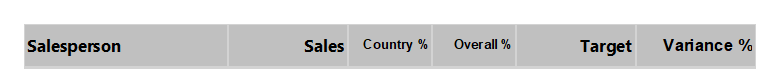 fixed table header in SSRS reports