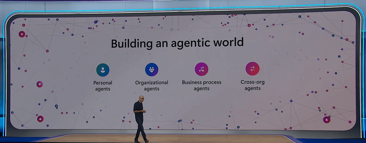 Building an Agentic World