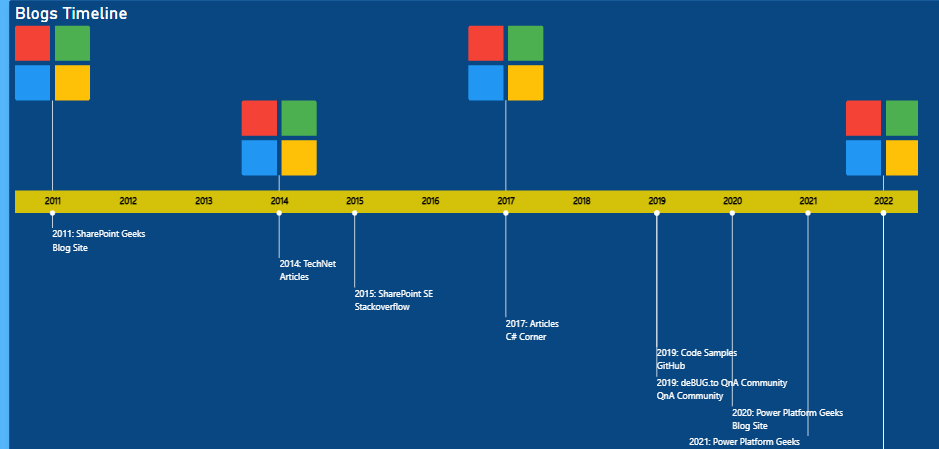 Power BI Timeline visual