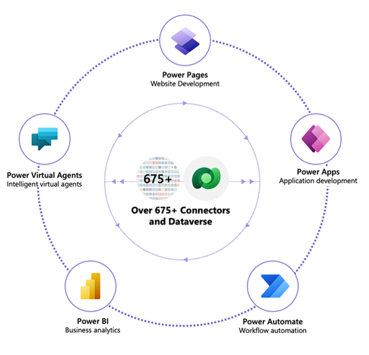 What's Power Pages